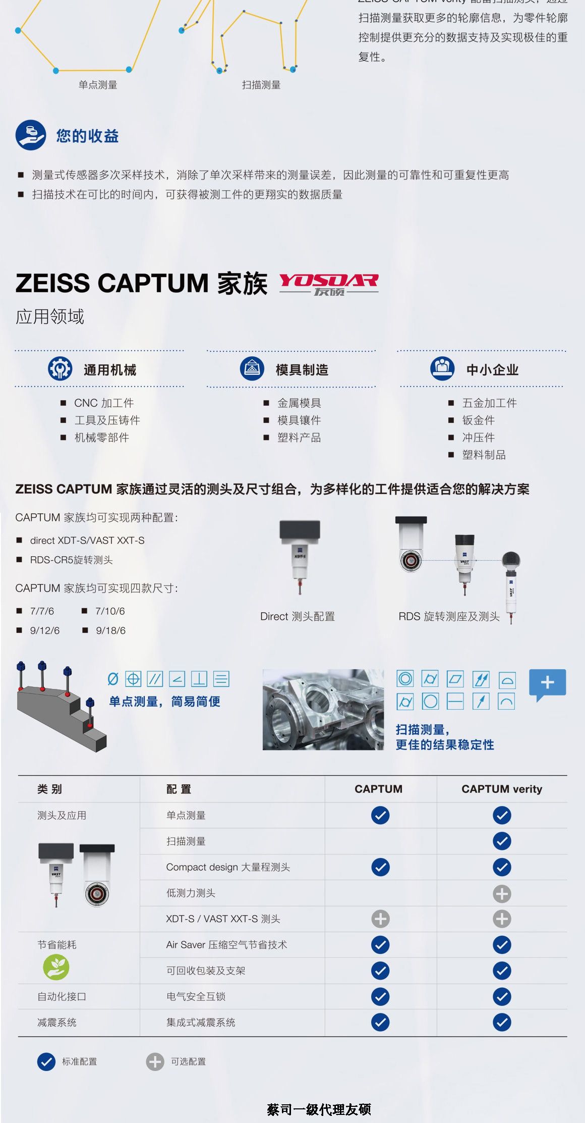 临沧蔡司三坐标CAPTUM