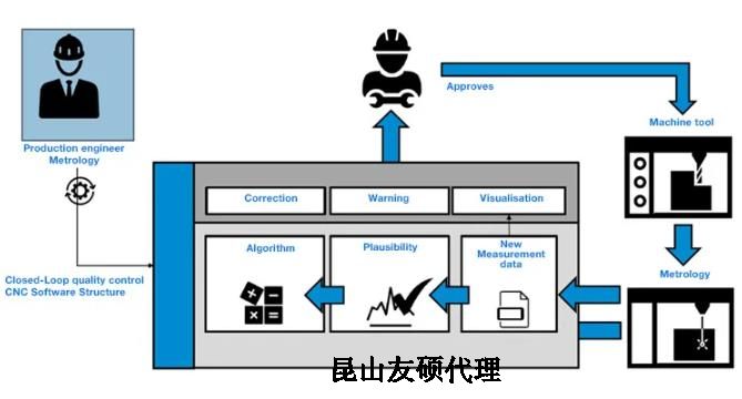 临沧蔡司临沧三坐标测量机